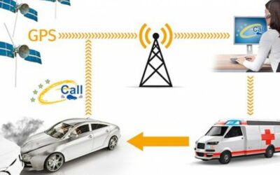 EL E-CALL O SISTEMA DE LLAMADA DE EMERGENCIA