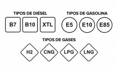 LOS COMBUSTIBLES CAMBIAN DE NOMBRE